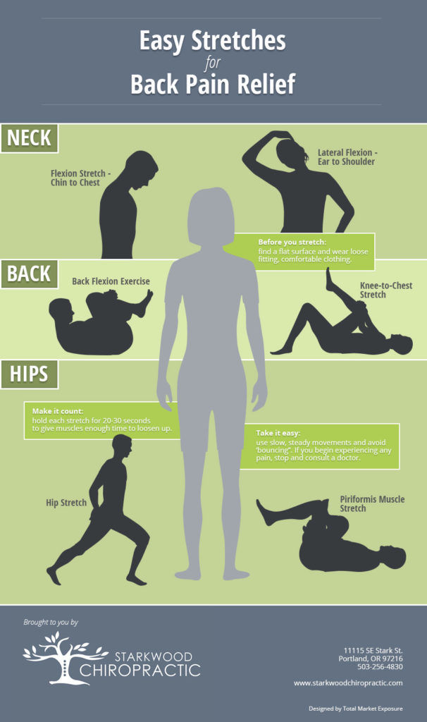 https://www.starkwoodchiropractic.com/wp-content/uploads/2015/01/starkwood_infographic_back-stretches.jpg